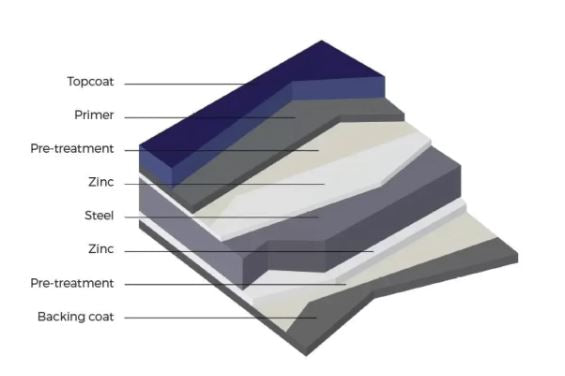 How Do You Stop a Corrugated Roof Dripping?