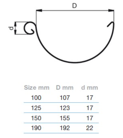 How to Measure Lindab Guttering