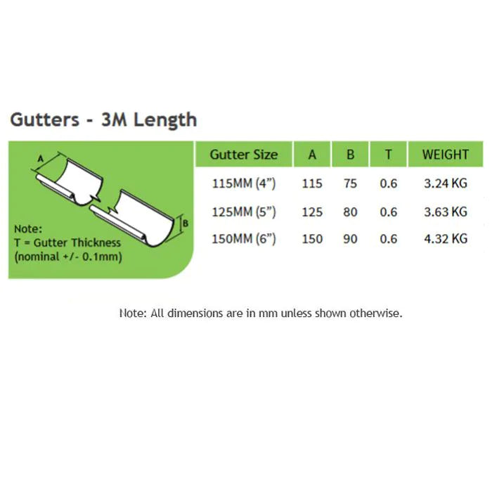 115mm Half Round Natural Zinc Gutter 3m Length
