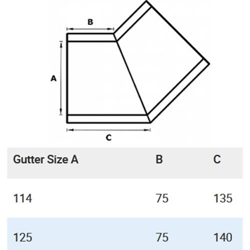 115mm (4.5") SnapIT Express Aluminium Half Round 135 Degree Gutter Angle - One of 26 Standard RAL Colours TBC