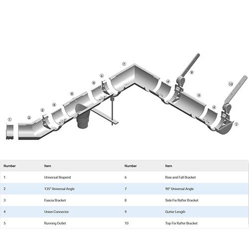 125mm (5") SnapIT Express Aluminium Half Round 135 Degree Gutter Angle - RAL 9005M Matt Black