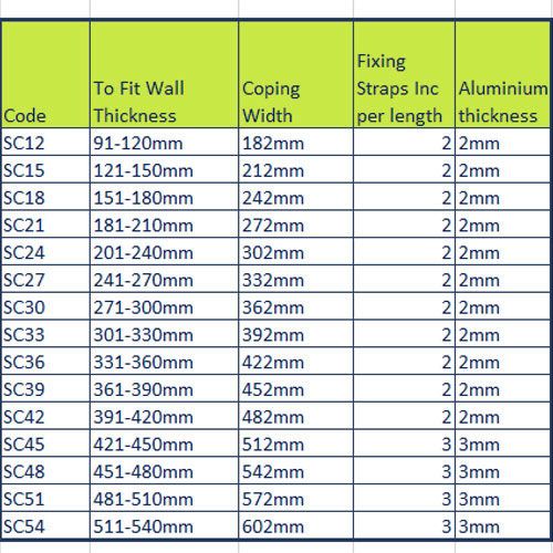 422mm Aluminium Sloping Coping (Suitable for 331-360mm Wall) - Length 3m - RAL 7016 Anthracite Grey
