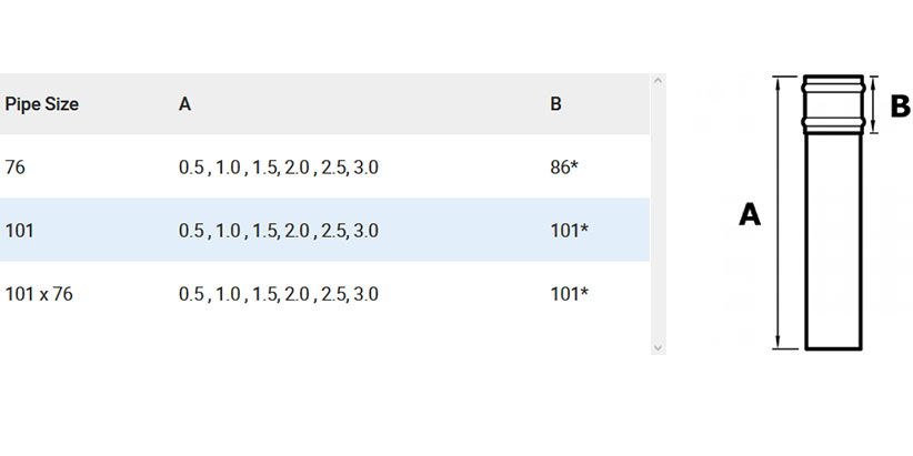 Alumasc 75 x 75mm (3"x3") x 3m Cast Aluminium Downpipe with Non-eared Socket - Textured Black