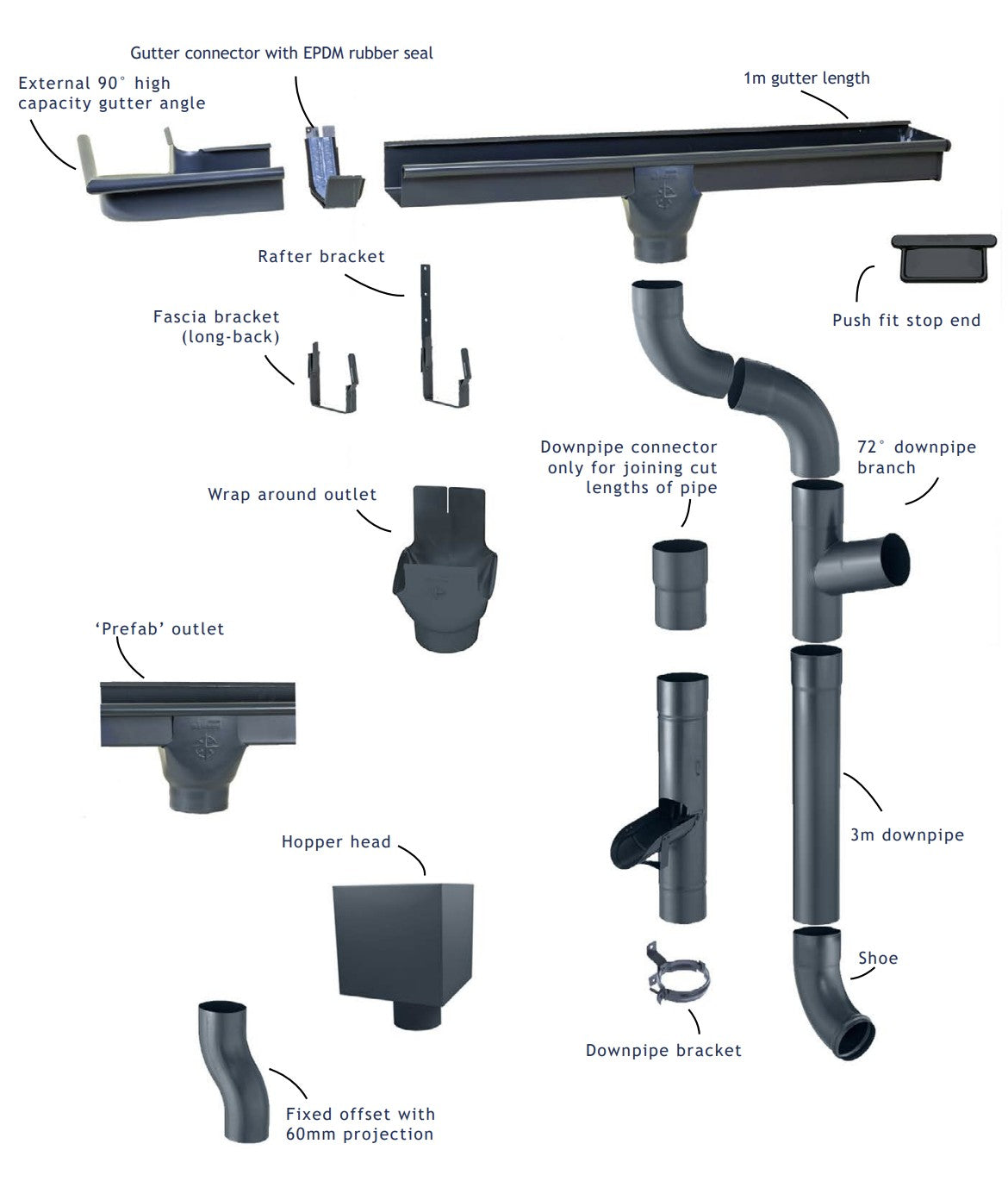 120x75mm Box Profile RAL 7016 Anthracite Grey Galvanised Steel Gutter - 3m Length