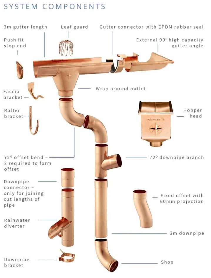 125mm Half Round Copper 135 Degree External Angle