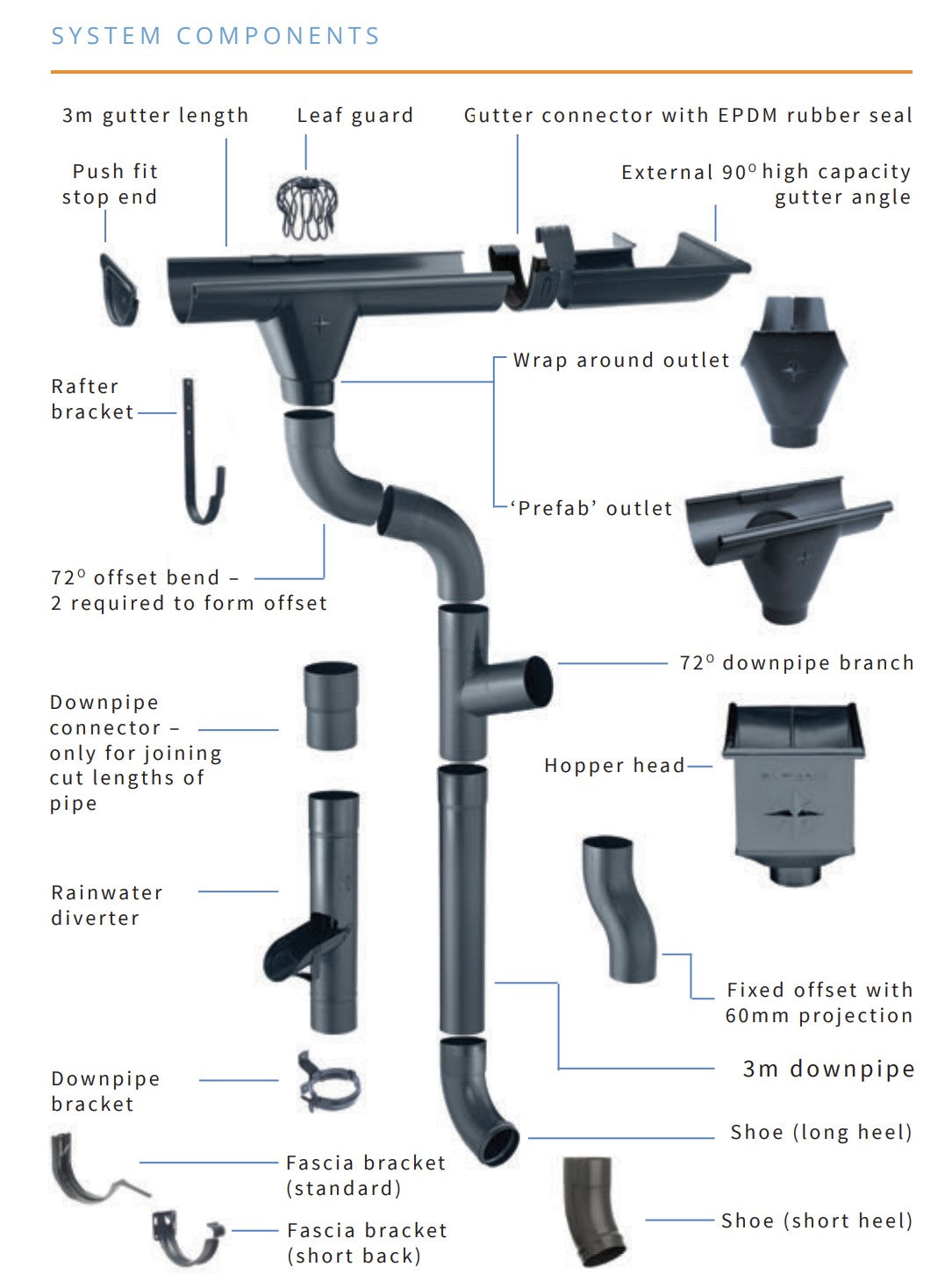 115mm Half Round Natural Zinc Gutter 3m Length