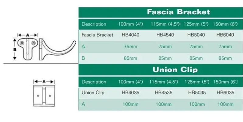 Hargreaves Cast Iron 100mm Beaded Half Round Fascia Bracket - Painted Black