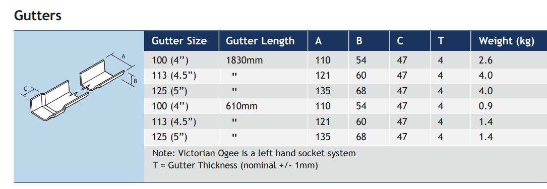 Alumasc 125mm (5") Victorian Ogee Cast Aluminium Gutter 1.83m length - Textured Black