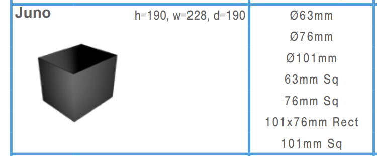 228mm Aluminium Juno Hopper Head with 63mm (2.5") Round Outlet - RAL 9005m Matt Black