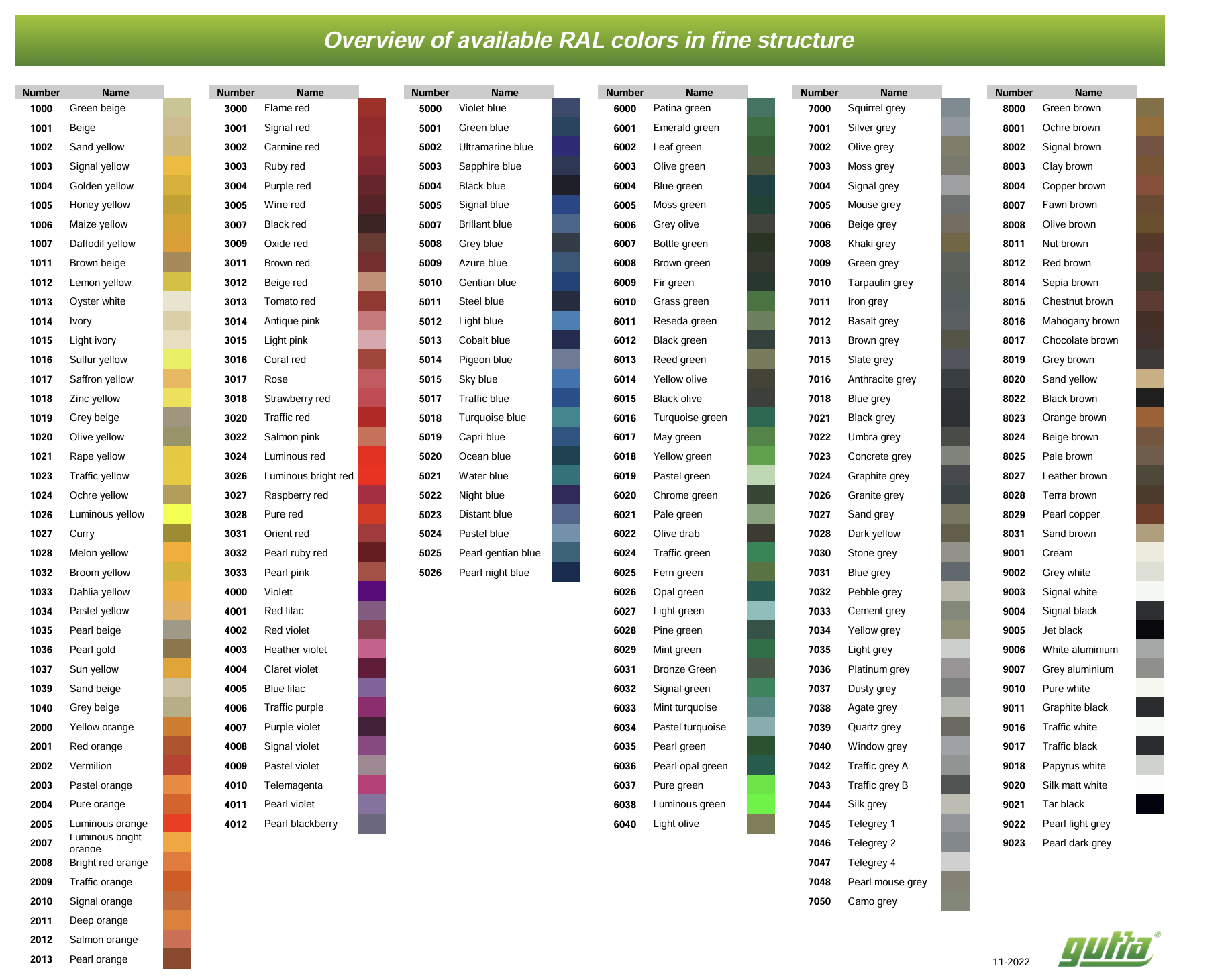 Custom 200x90cm Aluminium Canopy With LED Light Strip & Side Panel - Custom Colour (Left or Right)