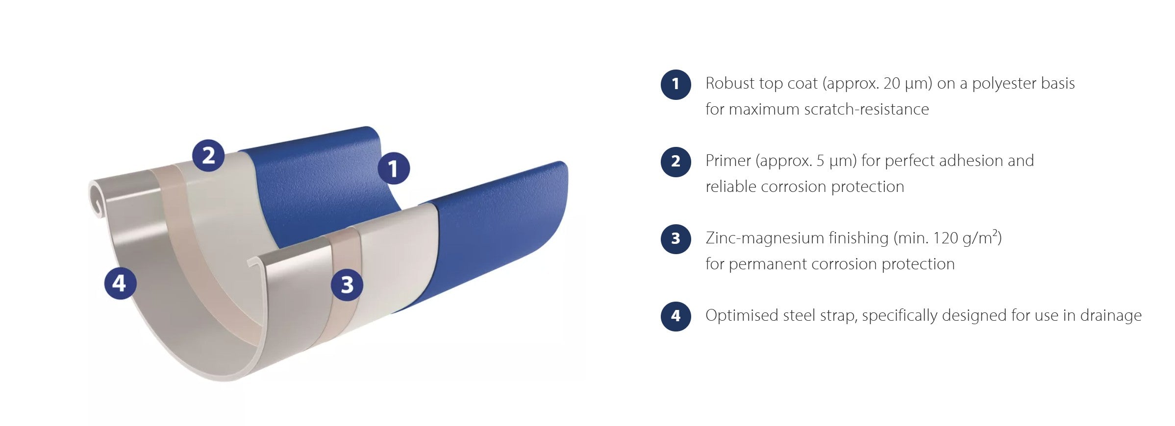 125mm Half Round Anthracite Grey Galvanised Steel Gutter 3m Length