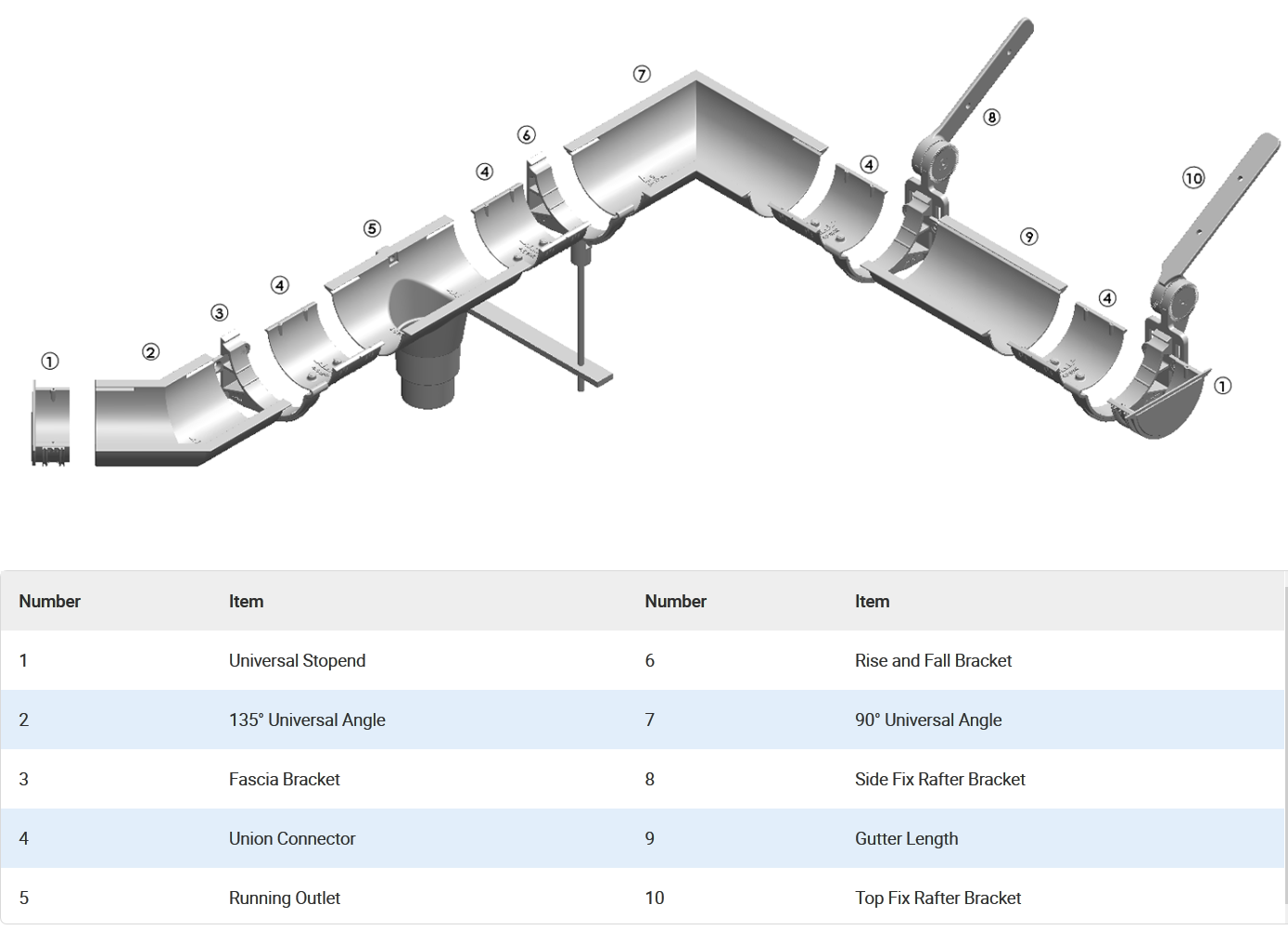 115mm (4.5") x 3m SnapIT Express Aluminium Half Round Gutter - RAL 9005M Matt Black