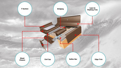 10-25mm Rafter Supported Bar (2m-6m)