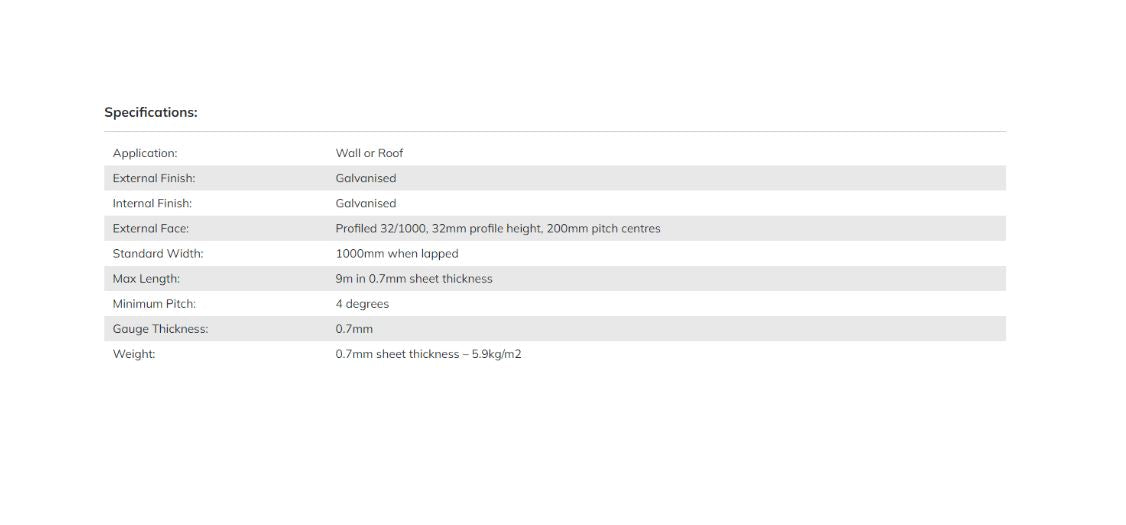 32/1000 Box Profile Plain Galvanised finish 0.7mm Metal Roof Sheet - Trade Warehouse