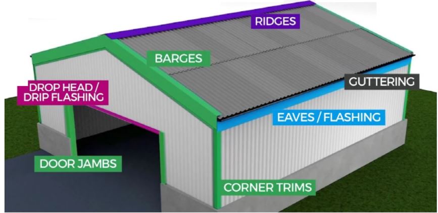 34/1000 Box Profile Polyester Paint Coated 0.7mm Metal Roof Sheet Juniper Green - Trade Warehouse