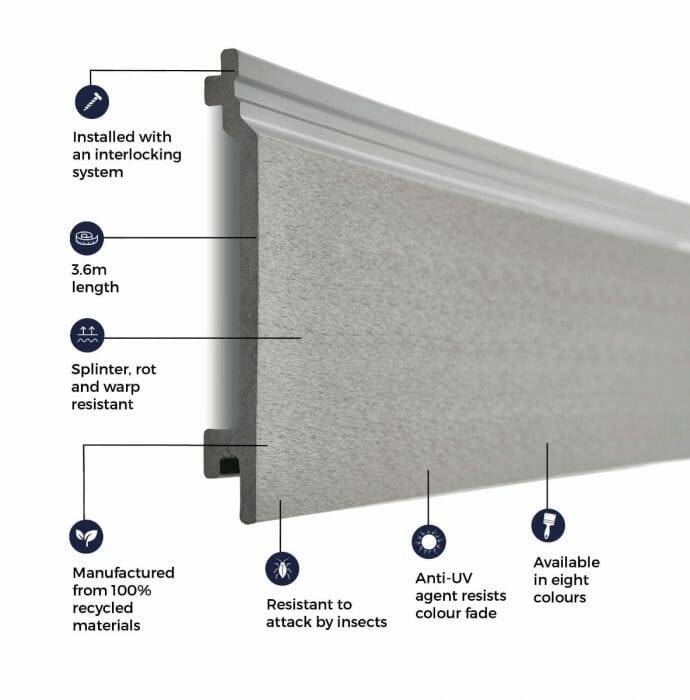 3.6m Composite Wall Cladding - Trade Warehouse