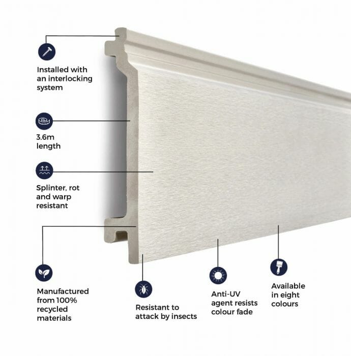 3.6m Composite Wall Cladding - Trade Warehouse