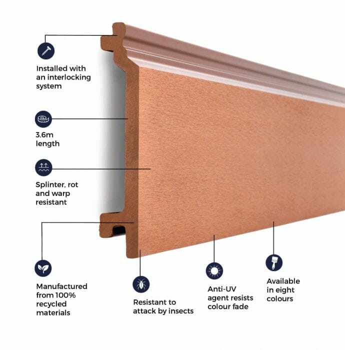 3.6m Composite Wall Cladding - Trade Warehouse