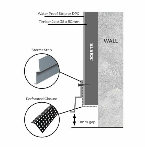 3m Aluminium Perforated Closure - Trade Warehouse