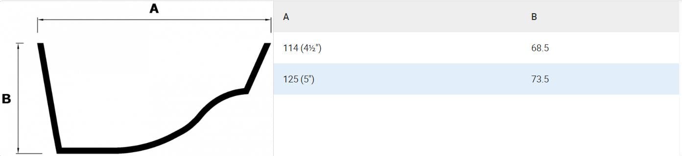 5" Victorian Ogee Gutter Fascia Bracket Primed - Trade Warehouse