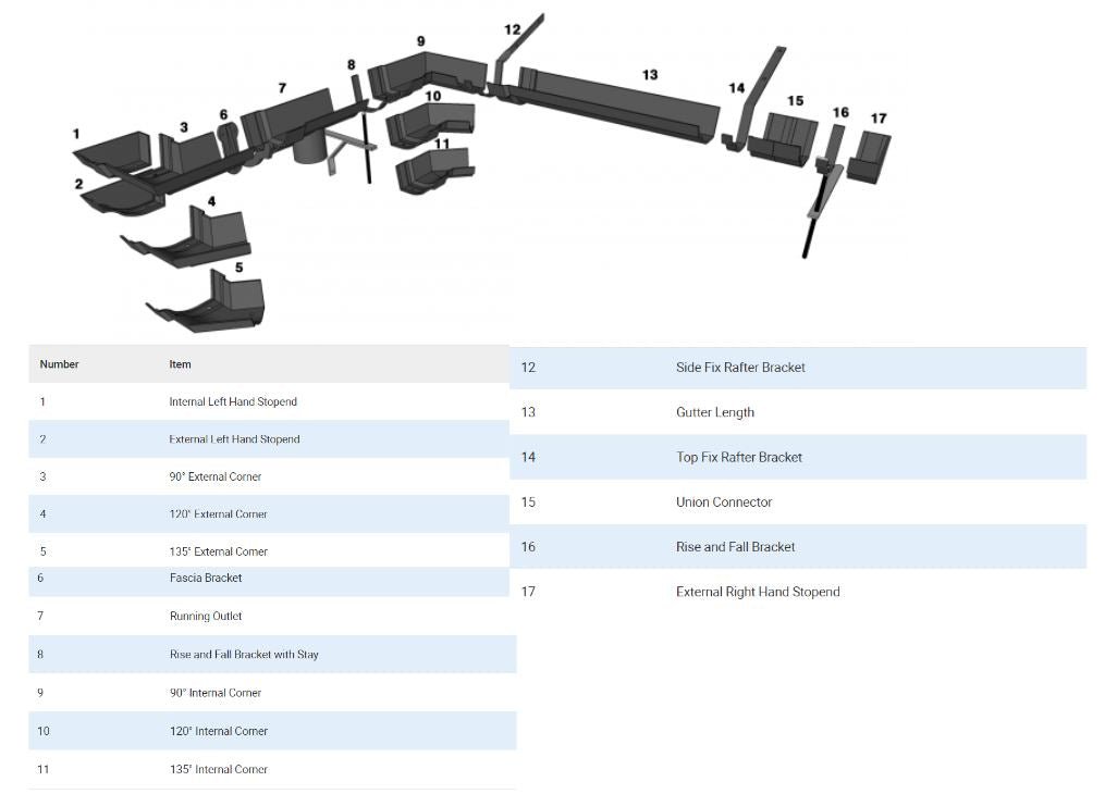 5" Victorian Ogee Gutter Gutter x 6ft Primed - Trade Warehouse