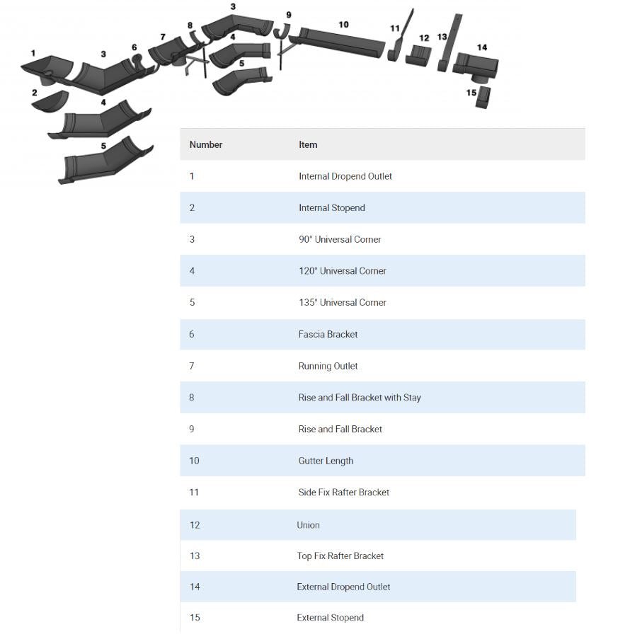 5x3" Deepflow Half Round Gutter x 6ft Painted - Trade Warehouse