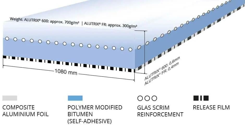 Alutrix 600 Self Adhesive Vapour Barrier - Trade Warehouse