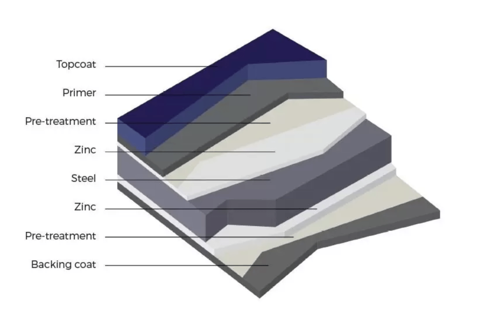 Dripstop for Corrugated Sheets - Trade Warehouse