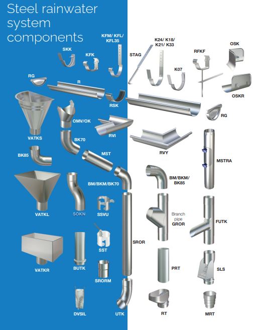 Lindab Half Round Gutter 3m - Trade Warehouse