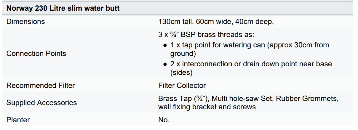 Norway (230 L) - Trade Warehouse
