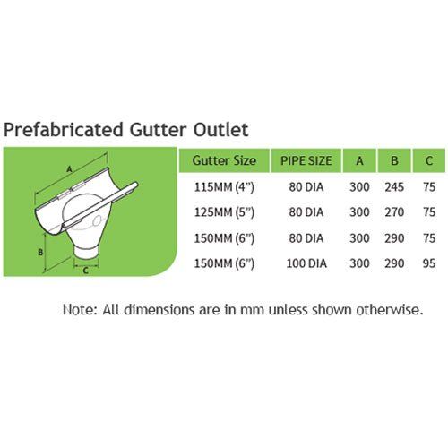 125mm Half Round 80mm Prefab Outlet