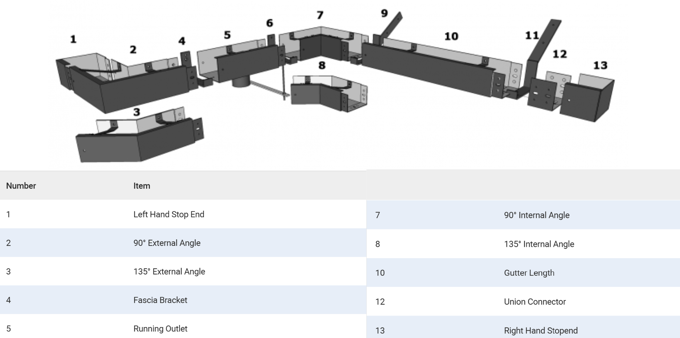 125x100mm Aluminium Box Gutter 135 Degree External Gutter Angle - RAL 9005M Matt Black