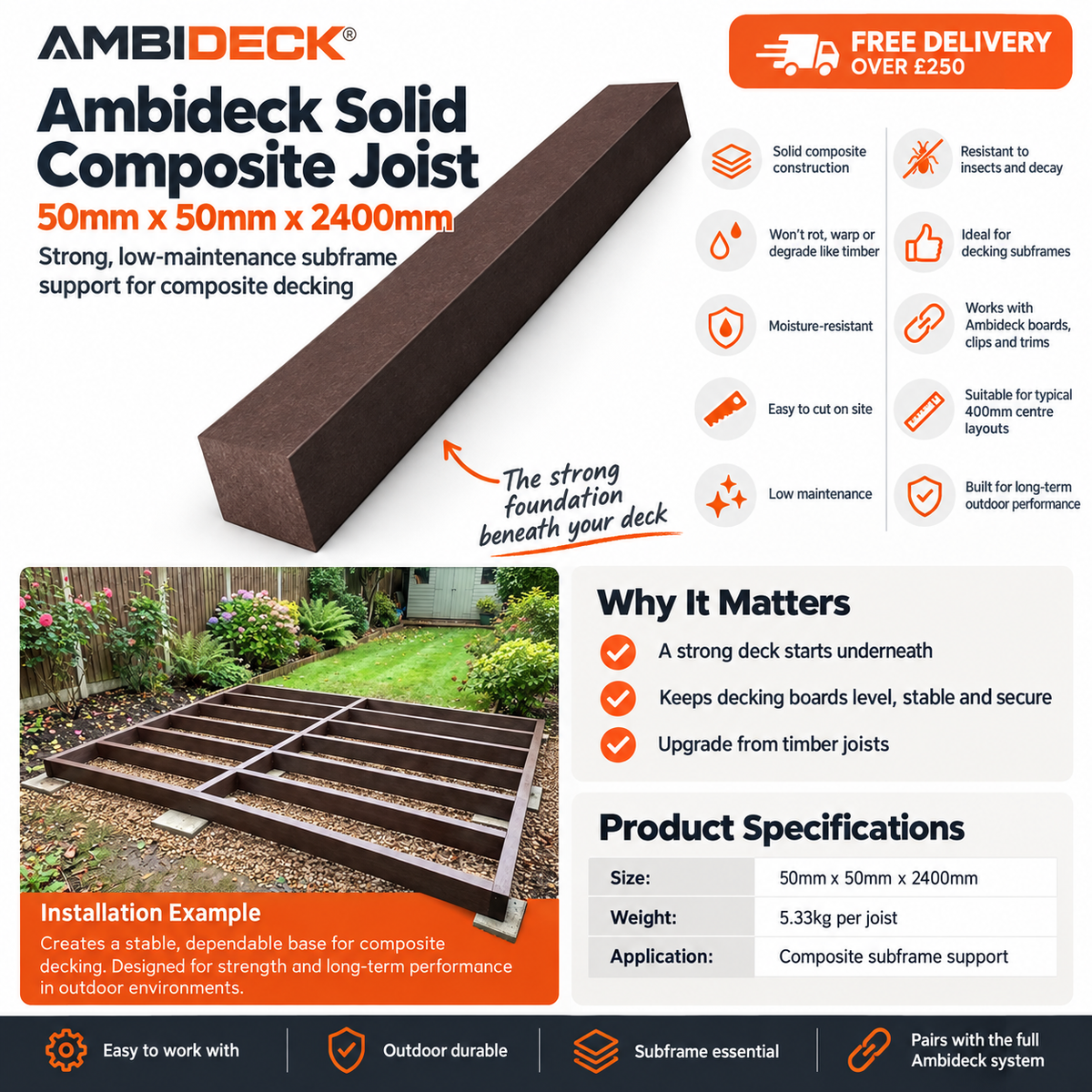 Ambideck Solid Composite Joist - 50mm x 50mm x 2400mm