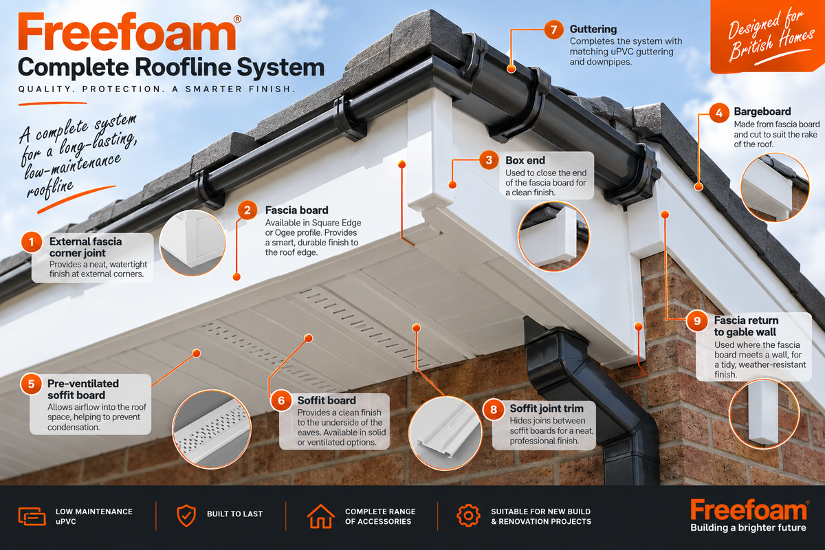 Freefoam Magnum Flat uPVC Full Replacement Fascia Board – Flush Roofline & Exposed Rafter Fascia 5m x 16mm – White