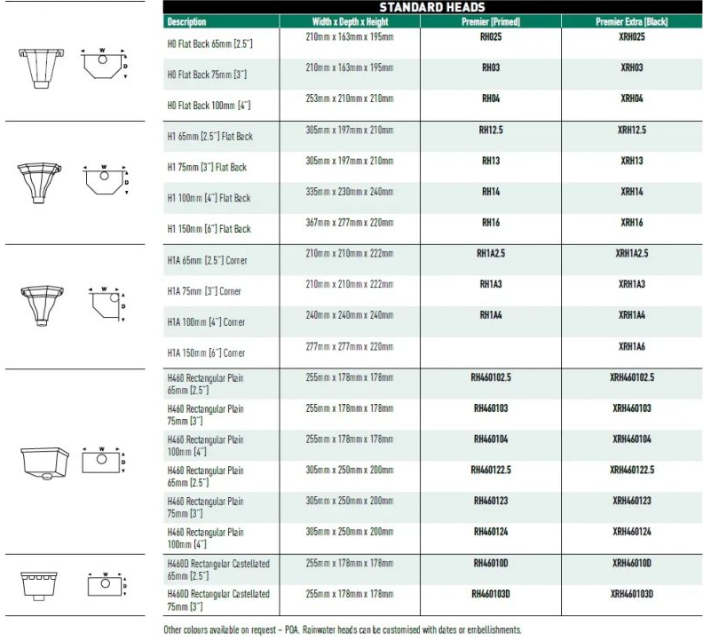 Hargreaves Cast Iron Hopper Dimensions Table