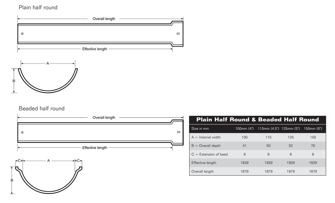 Hargreaves Cast Iron 100mm Plain Half Round Gutter 1829mm - Primed