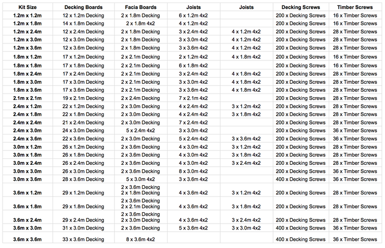 Pressure-Treated Redwood Decking Kit – Scandinavian Timber, Multiple Sizes, Complete DIY Garden Decking Solution with Joists & Fixings
