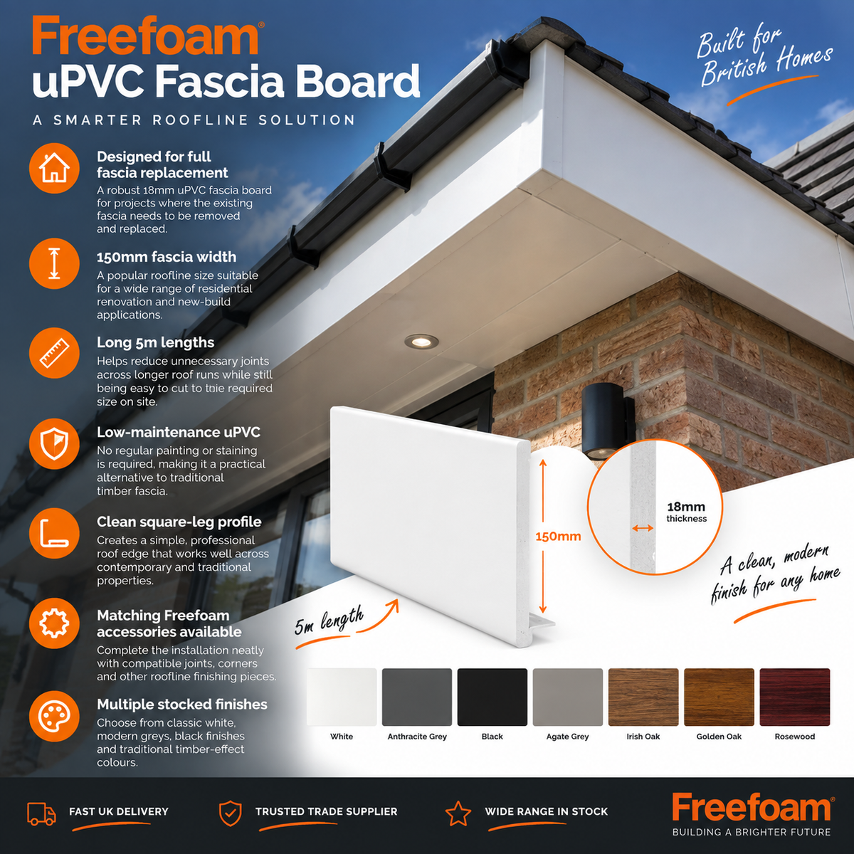 Freefoam 410mm Magnum Square Leg uPVC Full Replacement Fascia Board – 5m x 18mm – White