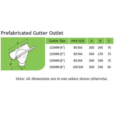 How To Choose The Correct Gutter And Downpipe Size For Your Home UK E how-to-choose-the-correct-gutter-and-downpipe-size-for-your-home-uk-e