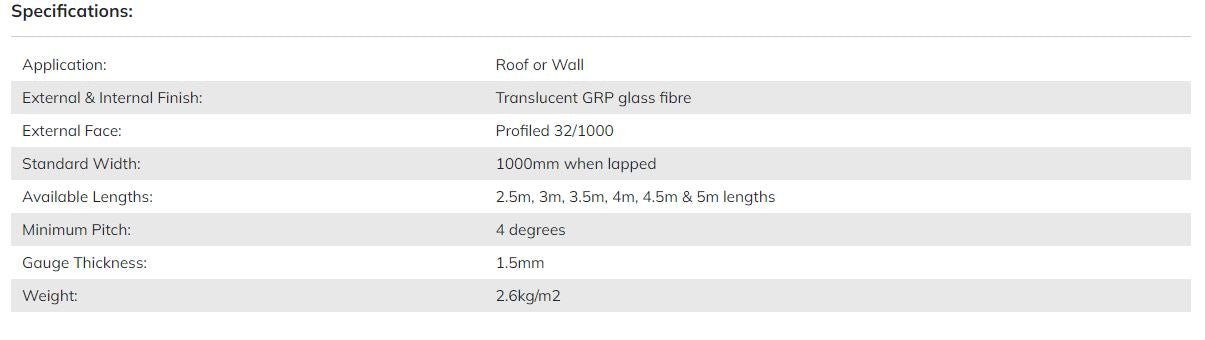 32/1000 Box Profile Translucent GRP Rooflight Sheet - Trade Warehouse
