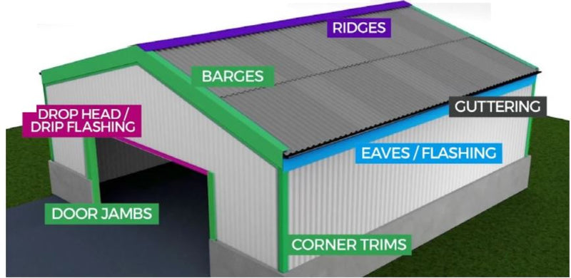 Box Profile Roofing Sheets | Weatherproof Metal Roof Panels for Homes ...