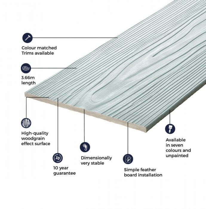 3.66m Fibre Cement Exterior Wall Cladding Boards - Trade Warehouse