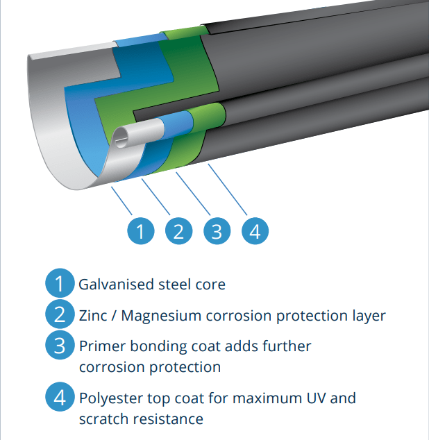 80mm Dusty Grey Galvanised Steel Downpipe 60mm Projection Fixed Offset - Trade Warehouse